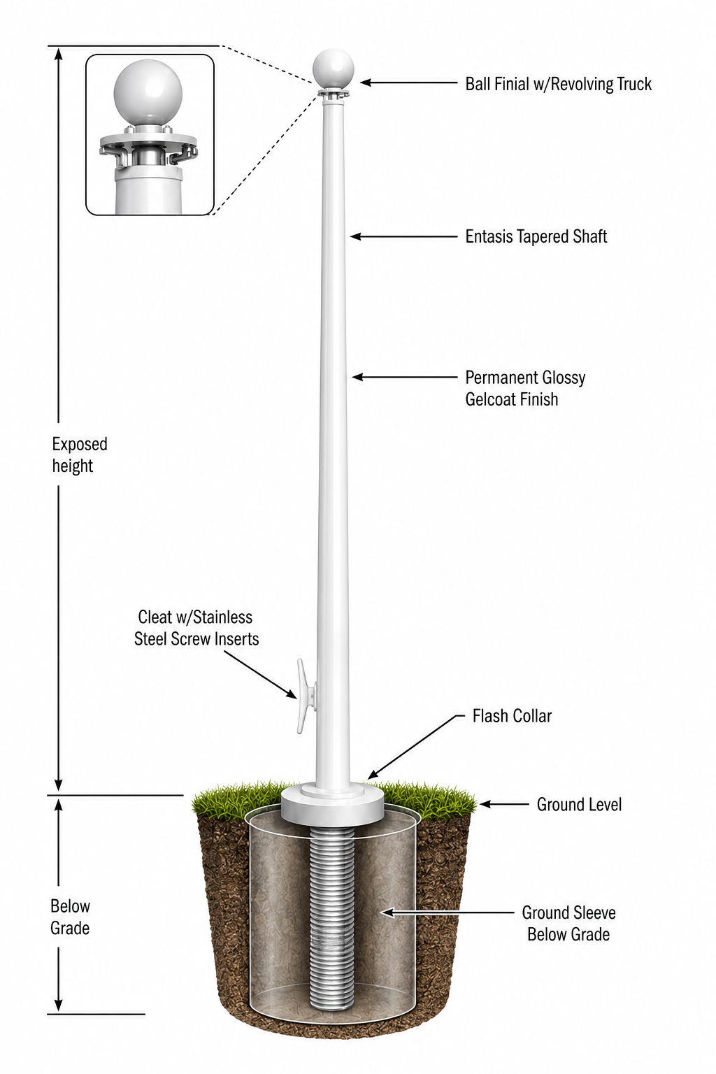 Diagram of the in-ground flagpole setup showing ground sleeve, flash collar, halyard, and revolving truck